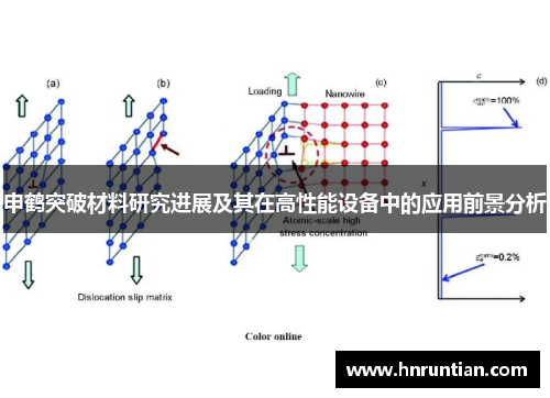 申鹤突破材料研究进展及其在高性能设备中的应用前景分析